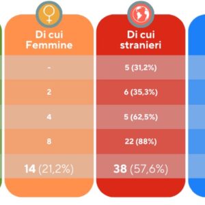 La Relazione di Missione