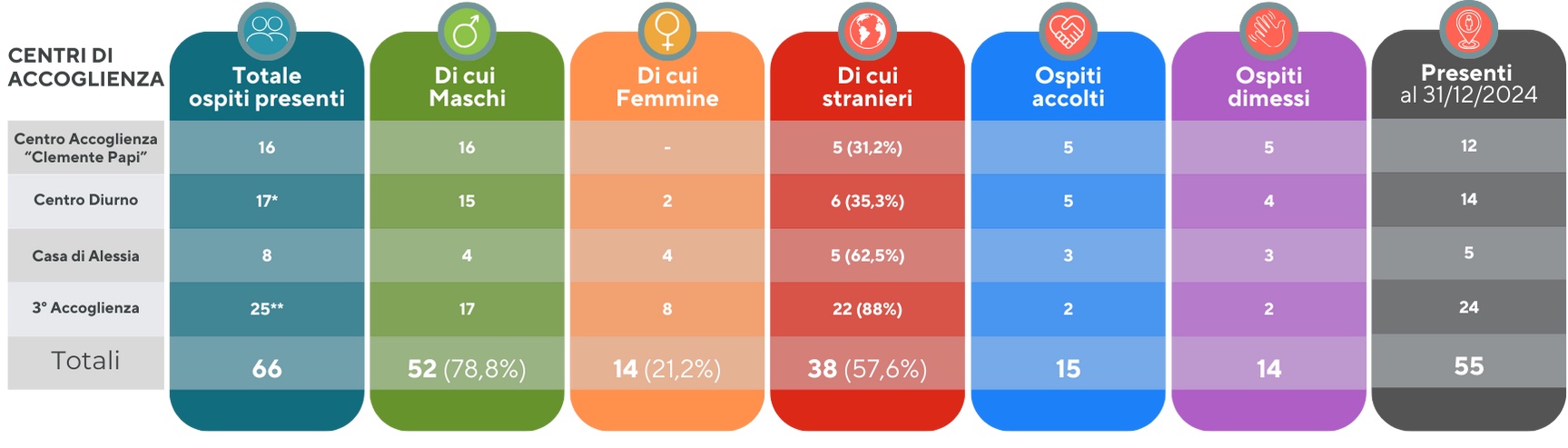 La Relazione di Missione